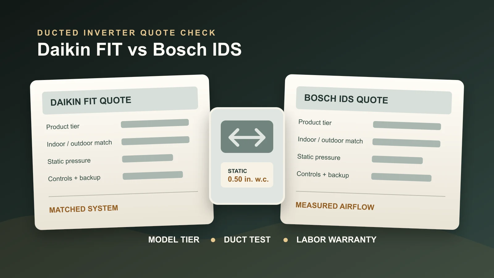Daikin FIT vs Bosch IDS: 2026 Quote Comparison