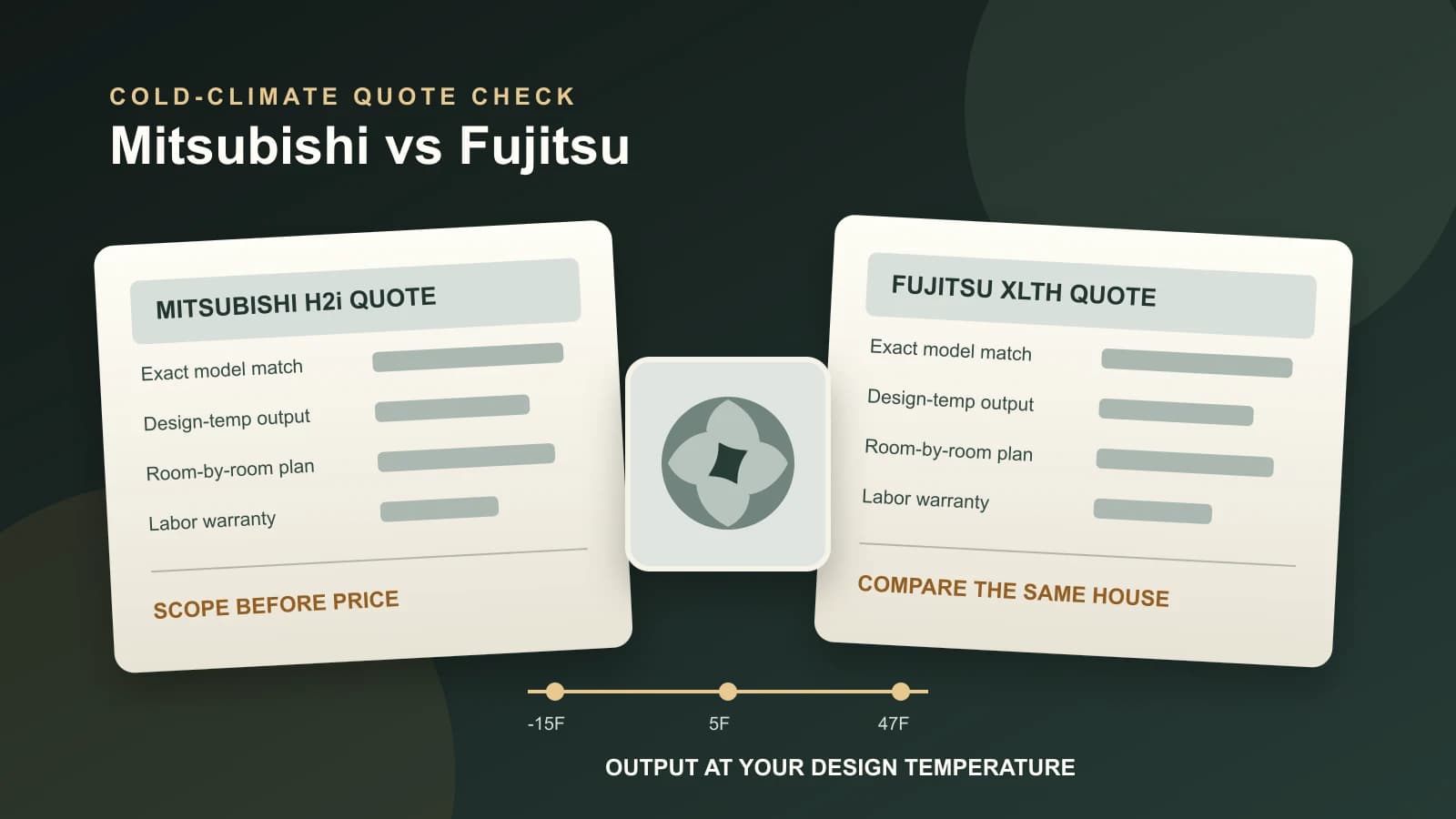 Mitsubishi vs Daikin vs Fujitsu Heat Pumps: 2026 Quote Guide